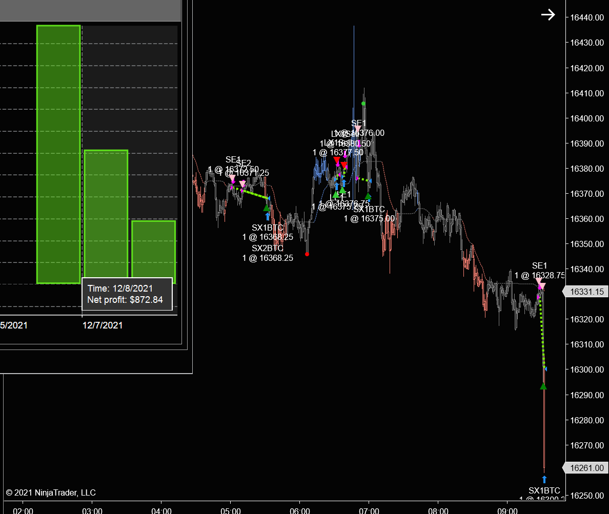 VX9 Trading Chart for 12-18-2021